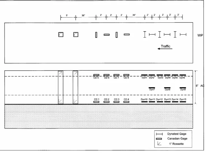 Figure 2.2  Instrumentation of 8 inch AC Section 
