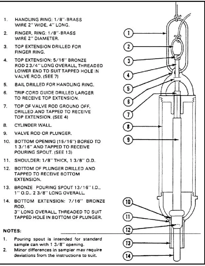 Figure 9-3.  Directions for modifying Bacon bomb sampler locally