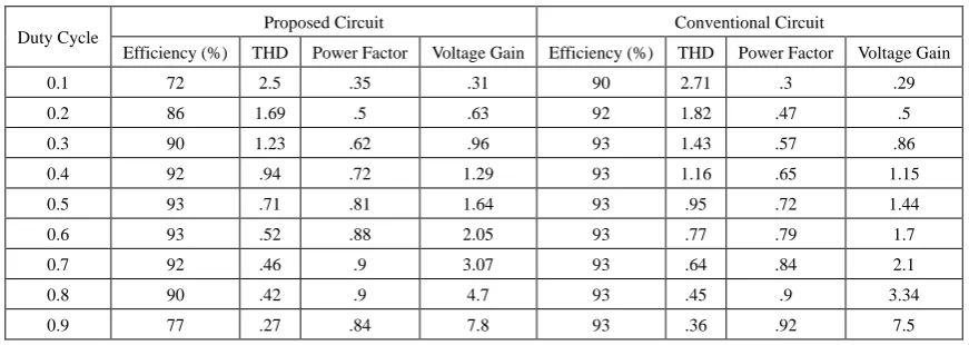 Table 1.  Specification of Design Parameters for Open loop Control 