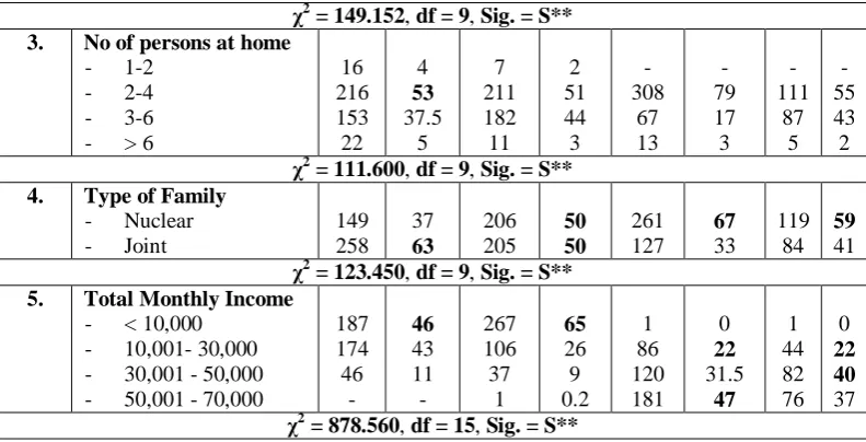 Figure – 2.  