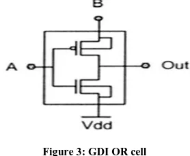 Fig 4: GDI XOR cell 