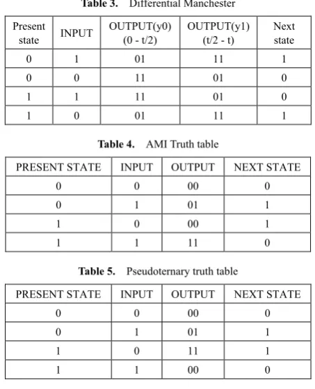 Table 3.  Differential Manchester 