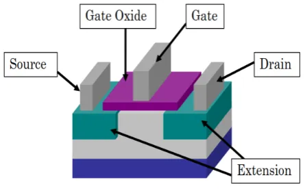 Figure 2.  Simple structure of MOSFET 