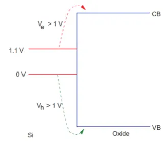 Table 1.  Main dielectric materials with their parameters [5] 