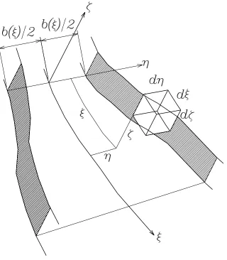Figure 2.1: The three–dimensional coordinate system.