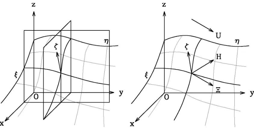 Figure 3.1: Absolute and curvilinear coordinatesystems.