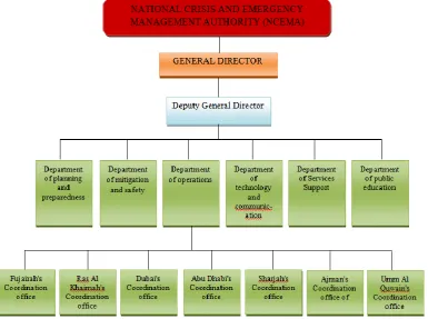 Figure 2.1Organisation Structure for the NCEMA (NCEMA, 2007) 