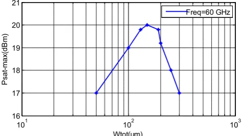 Figure 3.  Half wave-length (λ/2) resonators edge coupled to a through 50 Ohm line utilizing in an output stage 