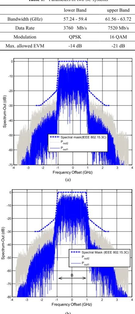 Table 1.  Parameters of two SC systems 