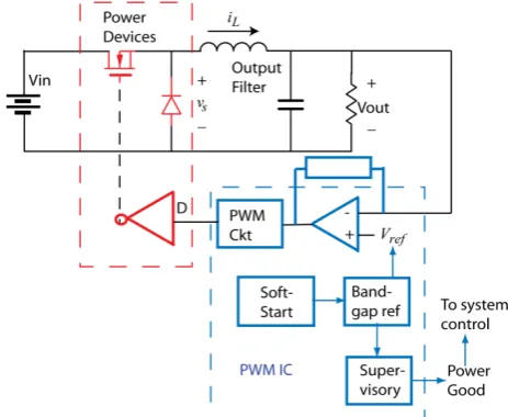 Figure 1.  Block level circuit diagram for a DC/DC converter [5] 