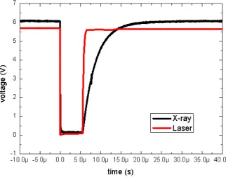 Figure 4.  Experimental heavy ion testing setup in the vacuum chamber [5] 