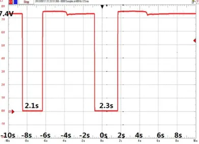 Figure 6.  Sensitive area in the pulsed X-ray testing 