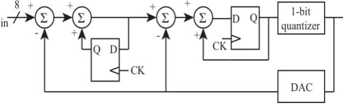Table 1.  Transceiver Power Budget 