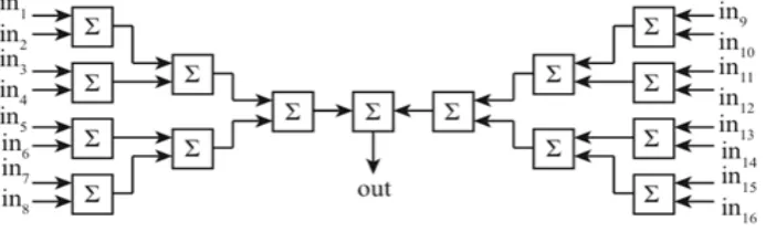 Table 2.  ΣΔ DAC conversion table 