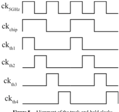 Figure 9.  Successive Approximation Register ADC to serialize the transmitter output 