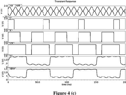 Figure 4 (c) 