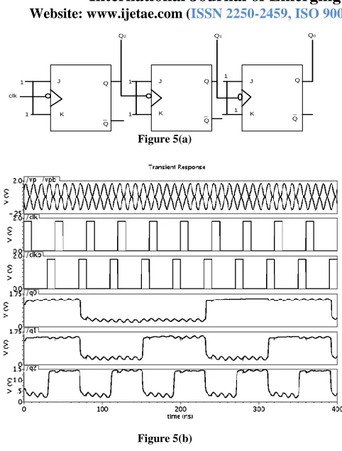 Figure 5(a) 