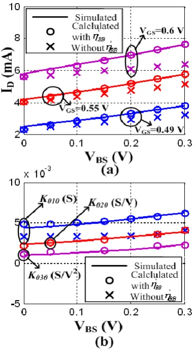 Figure 4.  Comparison between the simulated and calculated 