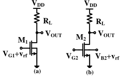Figure 6.  Comparison of the simulated HD2 (a) and HD3 (b) versus VGS of the nano-scale GD amplifier with the calculated HD which only includes the nonlinearity of the transconductance 