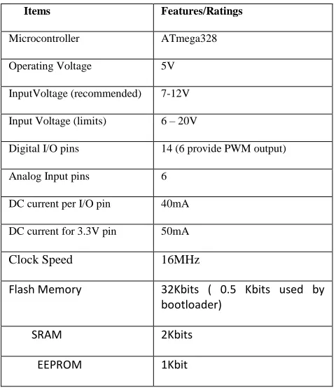 TABLE 3                                                                                                      SPECIALIZED FUNCTIONS OF THE ARDUINO UNO I/O PINS 