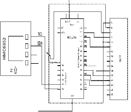 Fig 12: The complete design diagram 