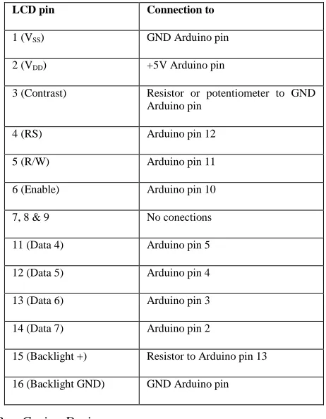 Table 5.                                                                                                 Lcd  Pin To Arduino Connection Description 