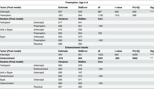 Table 4. (Continued)
