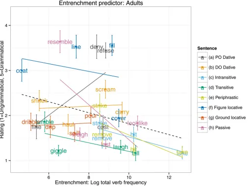 Fig 5. Entrenchment predictor: Adults.