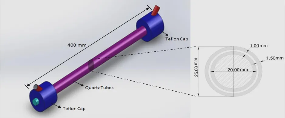 Fig. 2. Dielectric barrier discharge reactor. 