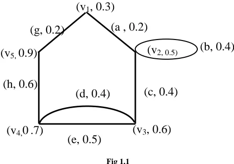 Fig. 1.2 A fuzzy pseudo graph F = (A, B, f) 