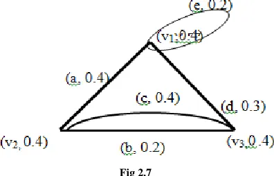 Fig 2.7  