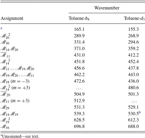 TABLE V. Bands in the S1 ← S0 transition below 700 cm–1 observed byREMPI spectroscopy.