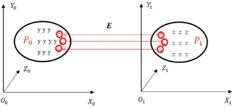 Figure 7.  Model of the mobile platform 
