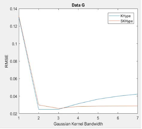 Figure 4.  RMSE of Unmixing Data Dwhen varying the number of endmembers 