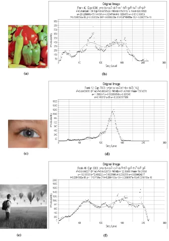 Figure 1.  (a) Vegetable image, (b) fitting histogram for (a), (c) Eye Image, (d) fitting histogram for (c), (e) Balloon image, (f) fitting histogram for (e)