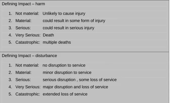 Figure 8.3(iii) - The Risk Matrix  5.Very Likely 