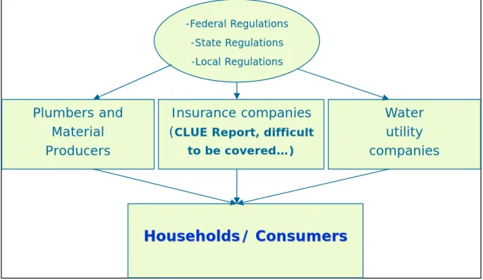 Figure 1.4 Relations on Consumer decisions 