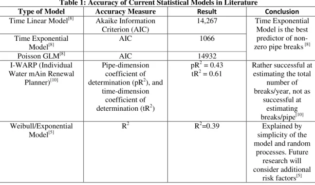 Table 1: Accuracy of Current Statistical Models in Literature 