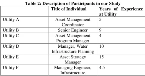 Table 2: Description of Participants in our Study 