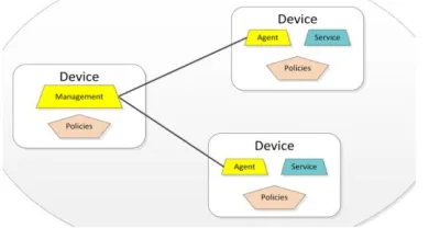 Figure II Typical View of Agent Based System 