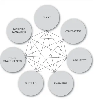 figure 6.4 Traditional relationship process