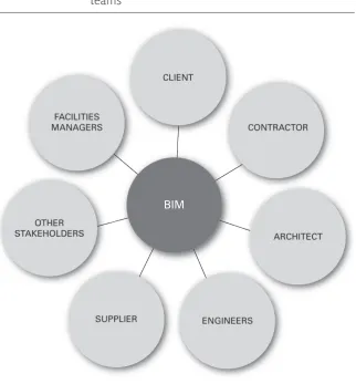 figure 6.5  Relationships process utilizing BIM and integrated teams