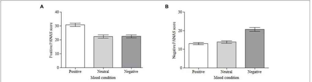 FIGURE 2 | Mean Positive and Negative Affect Schedule (PANAS) scores for each induced mood condition
