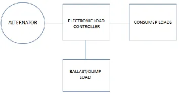 Fig. 2: Schematic diagram of ELC 