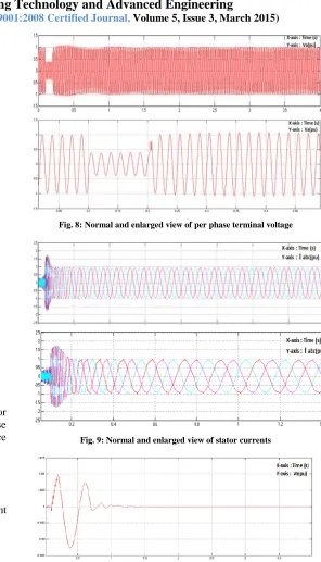 Fig. 8: Normal and enlarged view of per phase terminal voltage 