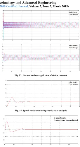 Fig. 13: Normal and enlarged view of stator currents 