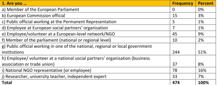 Table 1: Response rate by policy sections 