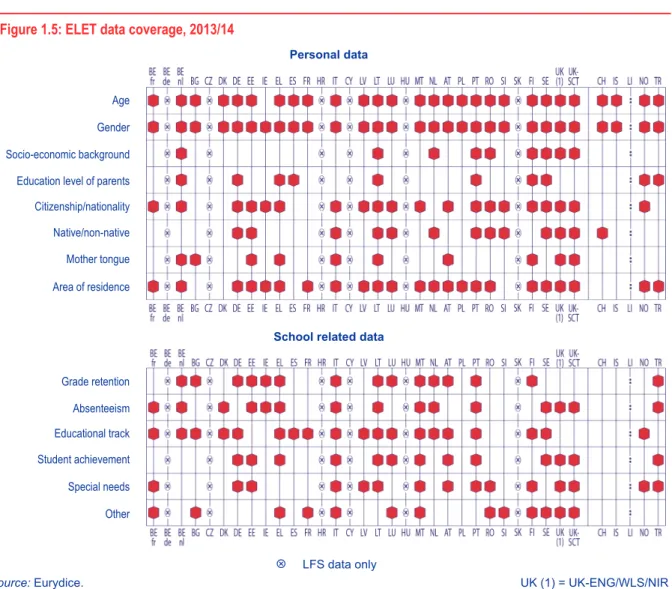 Figure 1.5: ELET data coverage, 2013/14 