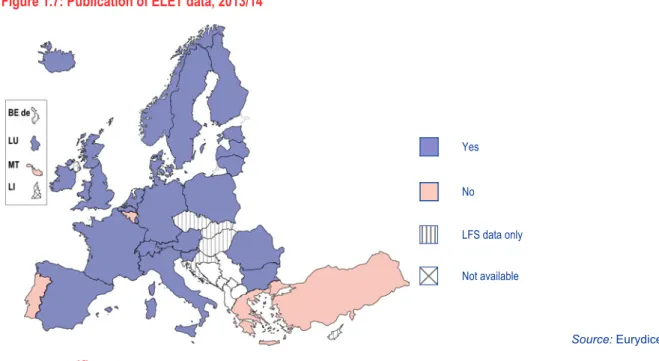 Figure 1.7: Publication of ELET data, 2013/14 
