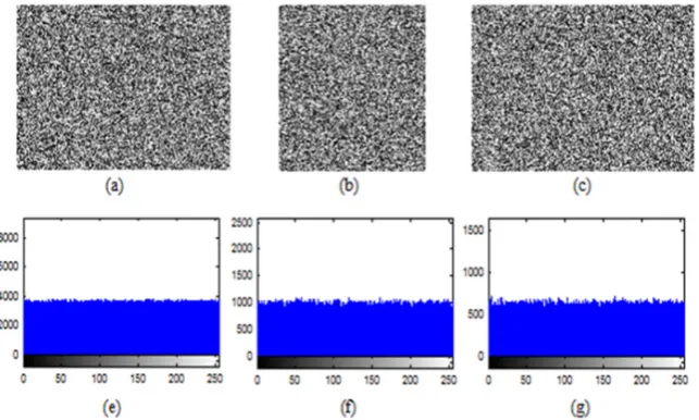 Figure 5.  Histogram of the plain images (a) mountain (1203 × 799) (b) liberty statue (512 × 512) (c) cat (505 × 330) 